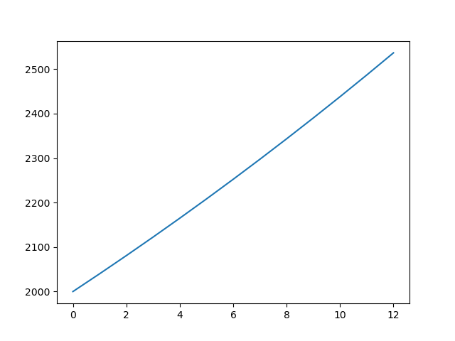 Image 12122025pystd001